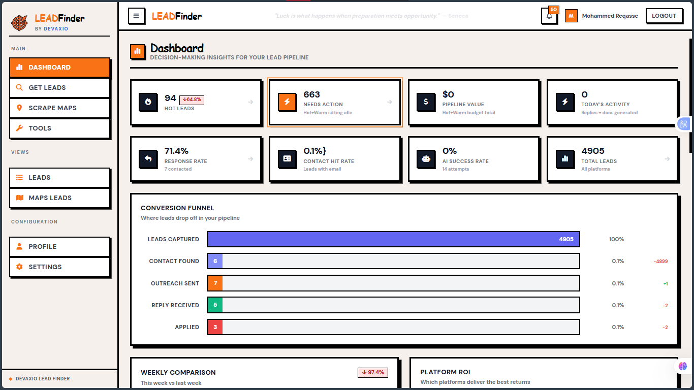 LEADFinder Lead Details