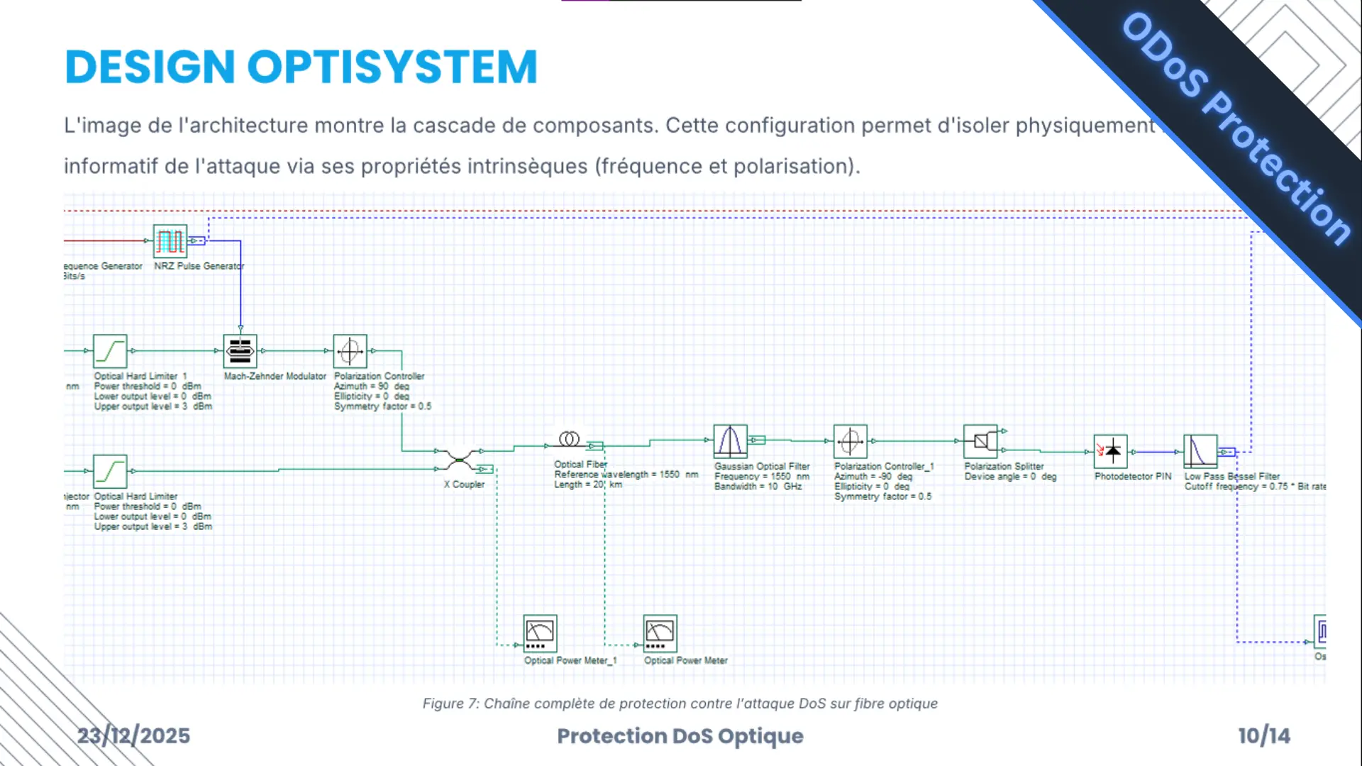 ODoS Mitigation - Optical Denial of Service attack defense