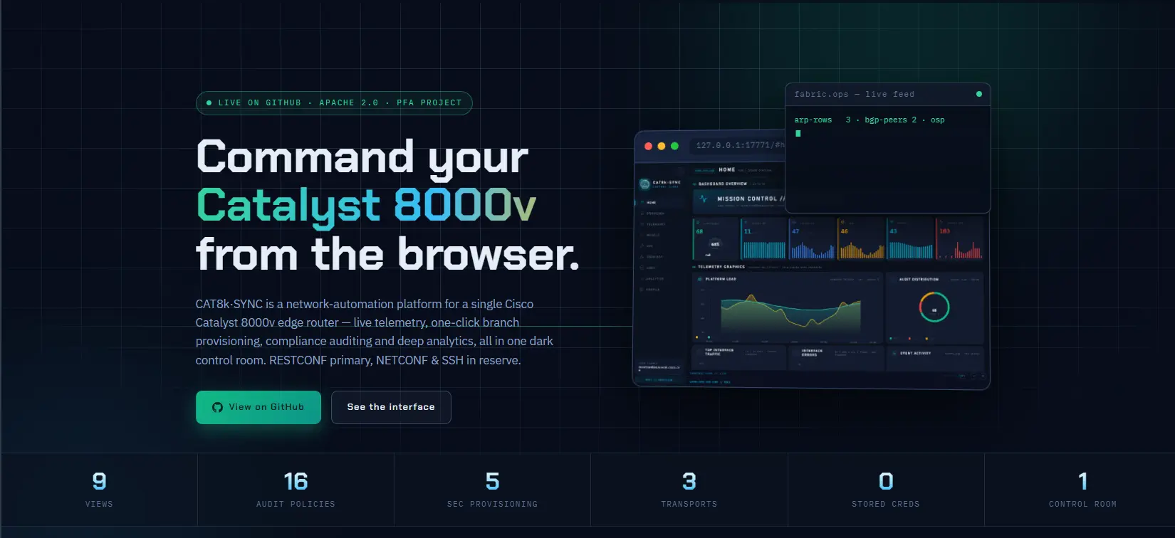 CAT8k·SYNC - Cisco Catalyst 8000v network automation dashboard